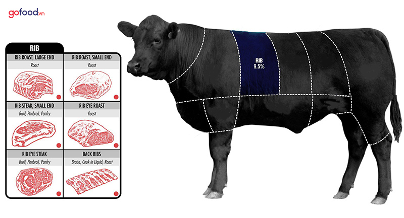 Thịt thăn lưng bò Mỹ USDA Prime