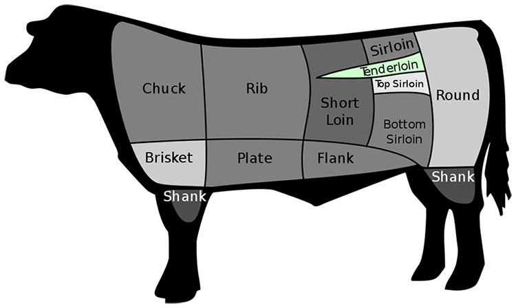 Beef cut tenderloin