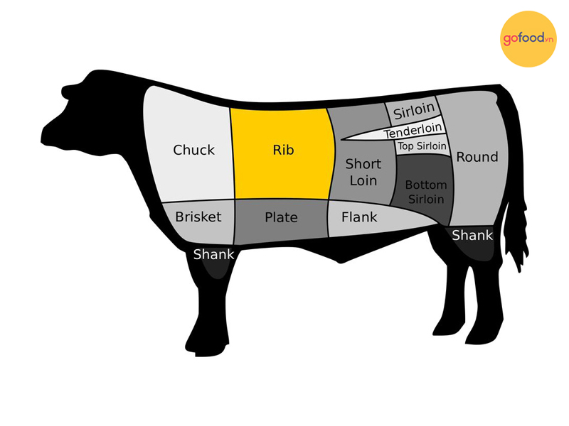 Thịt thăn lưng bò Wagyu Nhật Bản