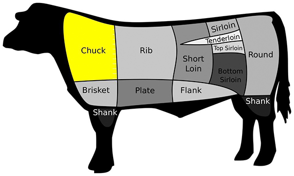 USDA_Beef_chuck-nac-vai-bo-my