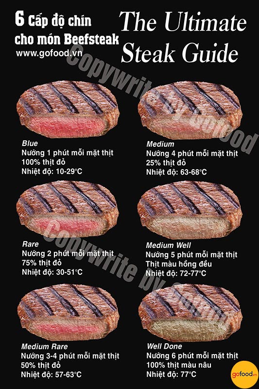 cap-do-chin-cua-steak-1