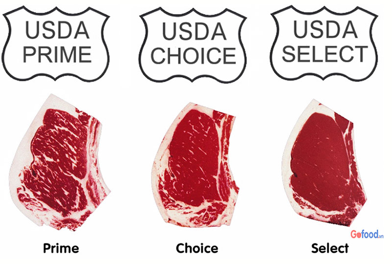 Hệ thống xếp hạng thịt bò mỹ