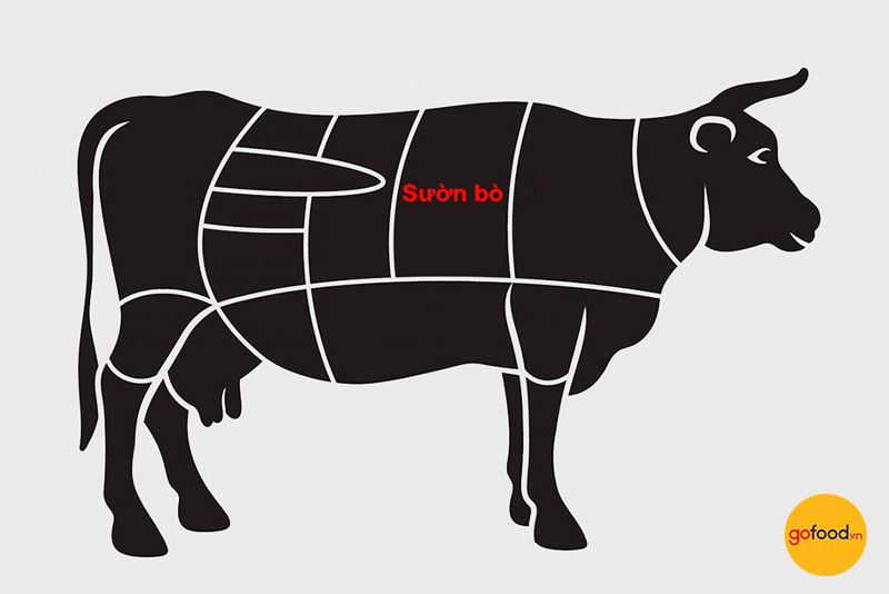 Sườn bò Wagyu Mỹ