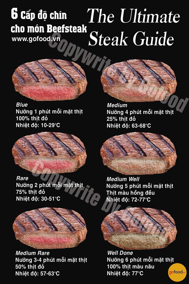 6 cấp độ chín của Steak