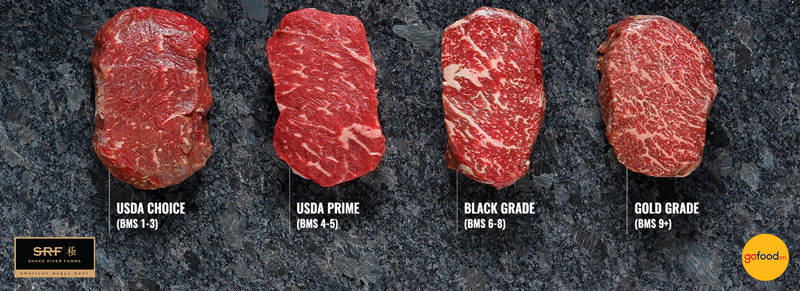 Tỷ lệ của bò Wagyu Mỹ còn hoàn hảo hơn bò Black Angus hạng Prime